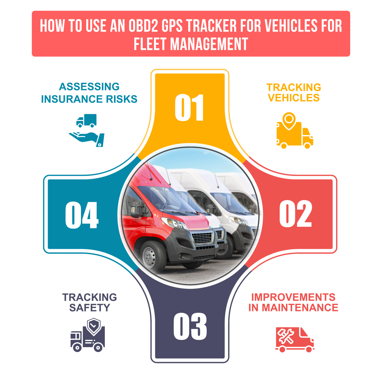 The benefits of GPS Tracking for Fleet
